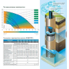Скважинный насос Джилекс Водомет 40/75 / 4075