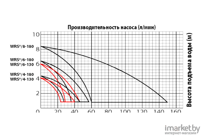 Циркуляционный насос Jemix WRS-32/6-180