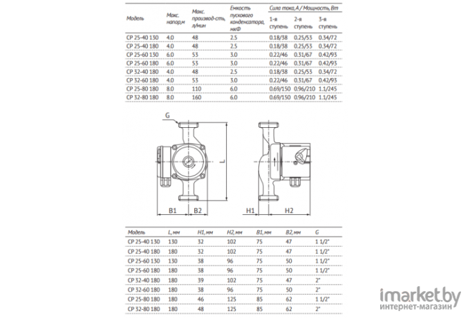 Циркуляционный насос Unipump CP 25-40 130