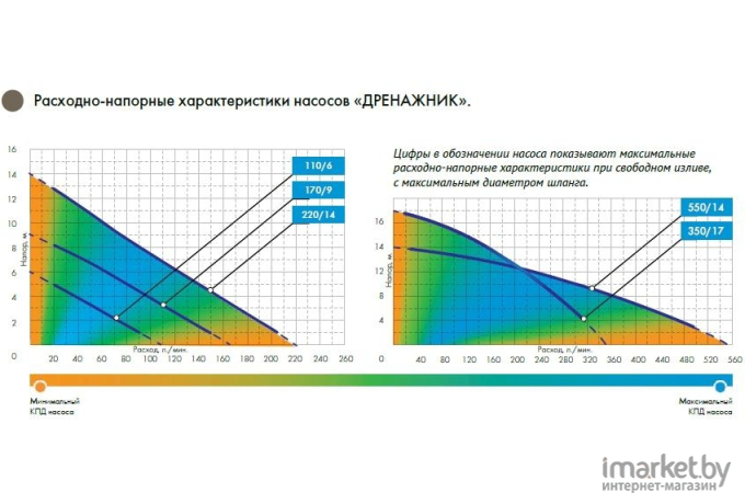 Дренажный насос Джилекс Дренажник 350/17 / 5150