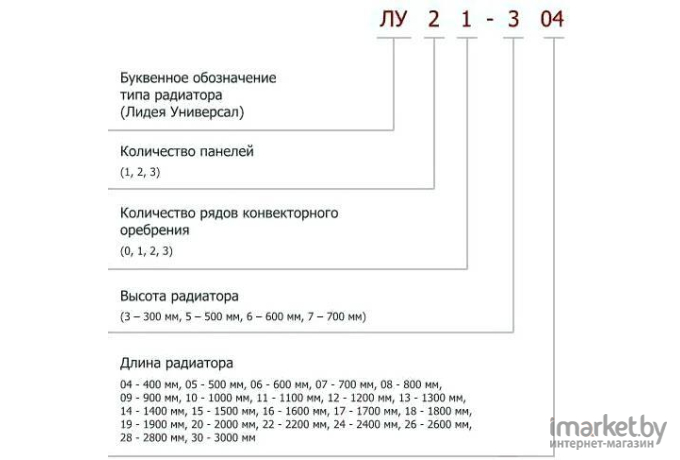 Радиатор стальной Лидея ЛУ 22-505 500x500