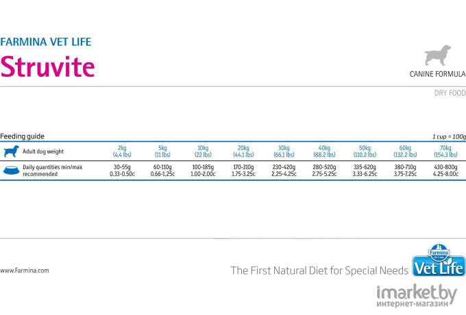 Корм для кошек Farmina Vet Life Struvite 2 кг