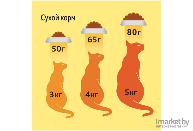 Корм для кошек Friskies С мясом, курицей и печенью (2кг)