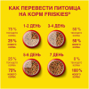 Корм для кошек Friskies С мясом, курицей и печенью (2кг)