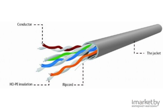 Кабель витая пара Cablexpert UPC-5004E-SOL