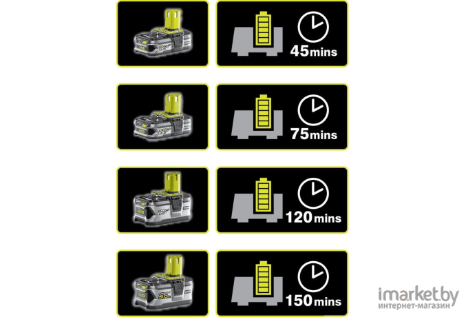 Зарядное устройство для электроинструмента Ryobi RC18120 (5133002891)