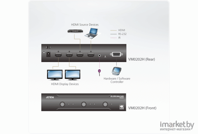 Коммутатор Aten VM0202H