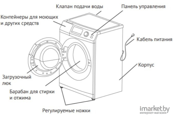 Стиральная машина стандартная Kuppersberg WIS 60149