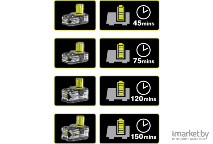 Аккумулятор для электроинструмента Ryobi RC18120-140 (5133003360)