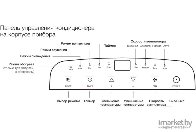 Кондиционер мобильный ELECTROLUX EACM-15 CL/N3