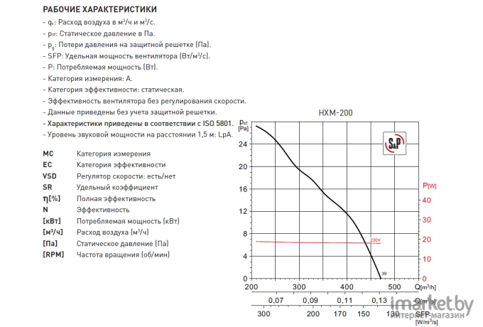 Вентилятор вытяжной Soler&Palau HXM-200 / 5110001400