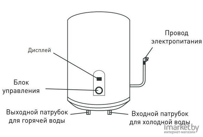 Накопительный водонагреватель Oasis Steel 80SN