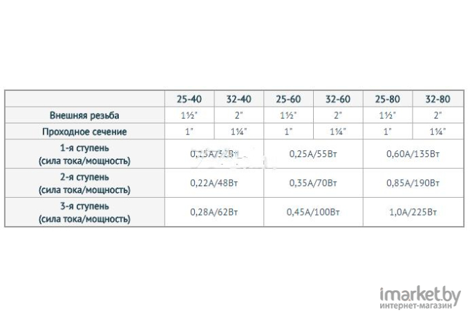 Насос Unipump UPC 25-40