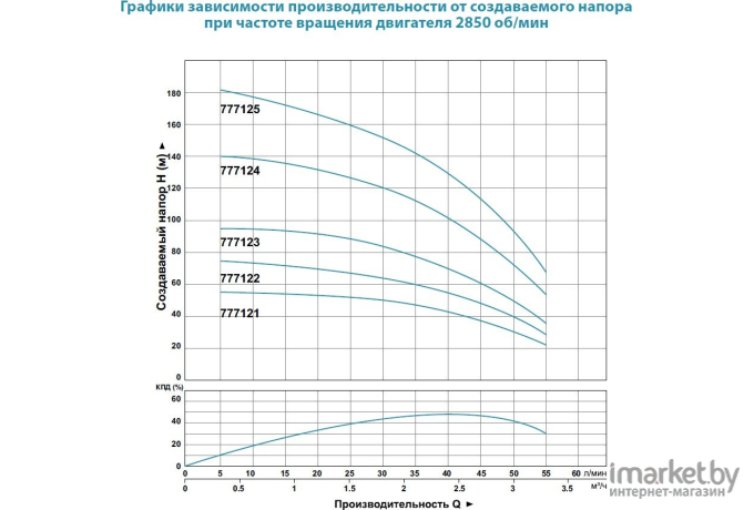 Скважинный насос Unipump Eco Midi-3