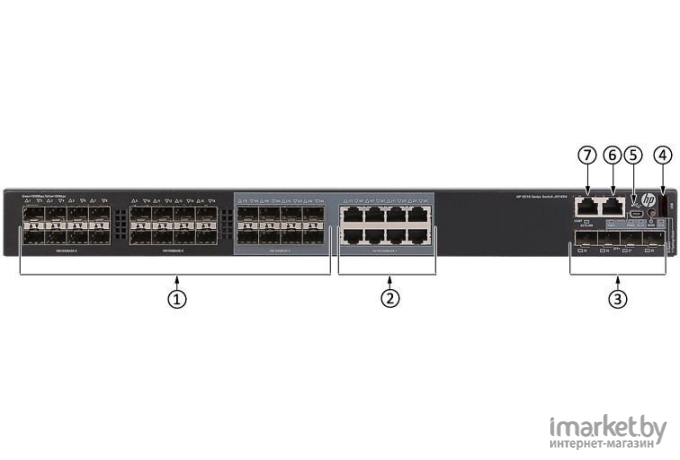 Коммутатор HP FlexNetwork 5510 JH149A