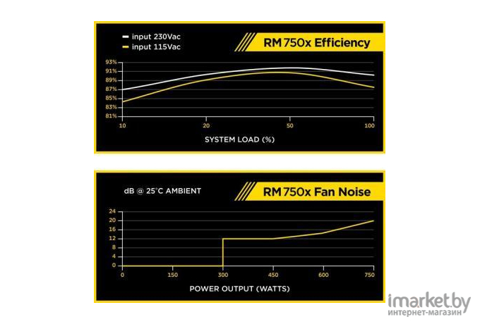 Блок питания компьютера Corsair RM750x CP-9020179-EU