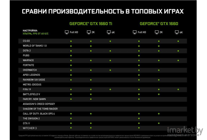 Видеокарта Gigabyte GeForce GTX 1660 OC 6GB GDDR5 [GV-N1660OC-6GD]