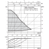 Циркуляционный насос Wilo Yonos Pico 30/1-6-row [4215520]