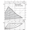 Циркуляционный насос Wilo Yonos Pico 30/1-6-row [4215520]