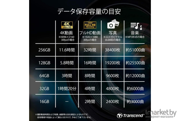 Карта памяти Transcend 64GB UHS-I U3 SD card [TS64GSDC500S]