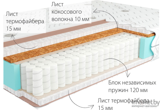 Матрас Kondor Simpo-2 Mini 90x200x16