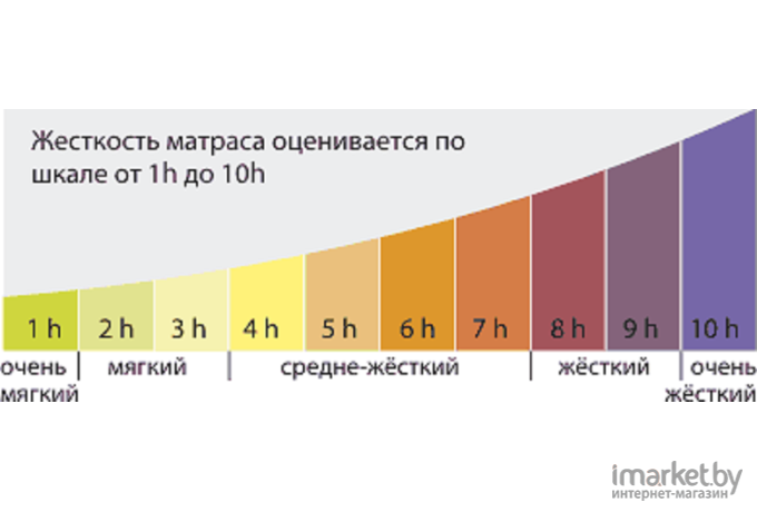 Матрас Kondor Solid-2 Hard 90x200x20