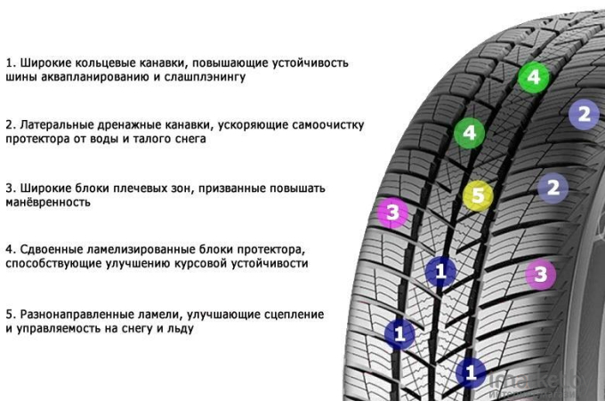 Шины Barum Polaris 5 225/45R17 91H