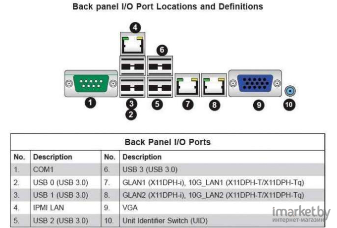 Материнская плата Supermicro MBD-X11DPH-I-O