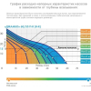 Насос повышенного давления Джилекс Джамбо 60/35 П-К Комфорт 4000