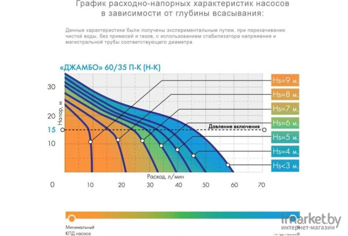 Насос повышенного давления Джилекс Джамбо 60/35 П-К Комфорт 4000