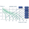 Насос повышенного давления Джилекс Джамбо 60/35 П-К Комфорт 4000
