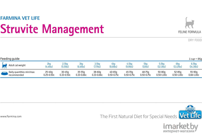Корм для кошек Farmina Vet Life Struvite Management 5кг