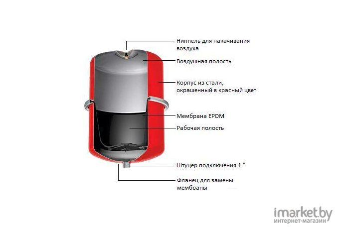 Расширительный бак Oasis RV-50N