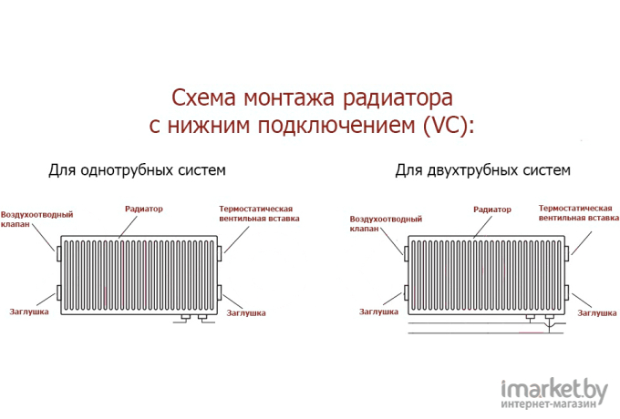 Радиатор отопления Лемакс Compact тип 22 500x1200