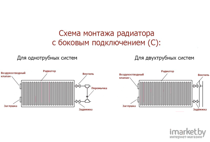 Радиатор отопления Лемакс Compact тип 22 500x600