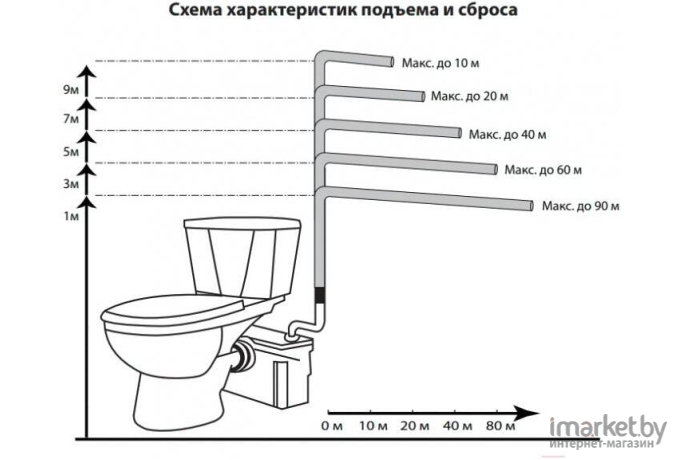 Насос Jemix STP-800