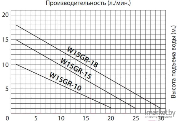 Насос Jemix W15GR-18 Auto