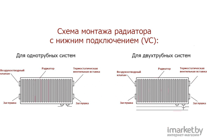 Радиатор отопления Лемакс Compact тип 11 500x500