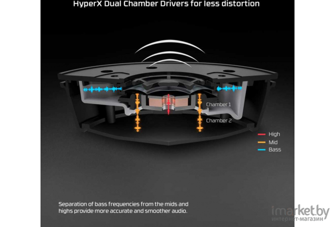 Наушники Kingston HyperX Cloud MIX [HX-HSCAM-GM]