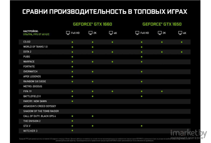 Видеокарта ASUS GeForce GTX 1650 4GB GDDR5 128bit [DUAL-GTX1650-4G]