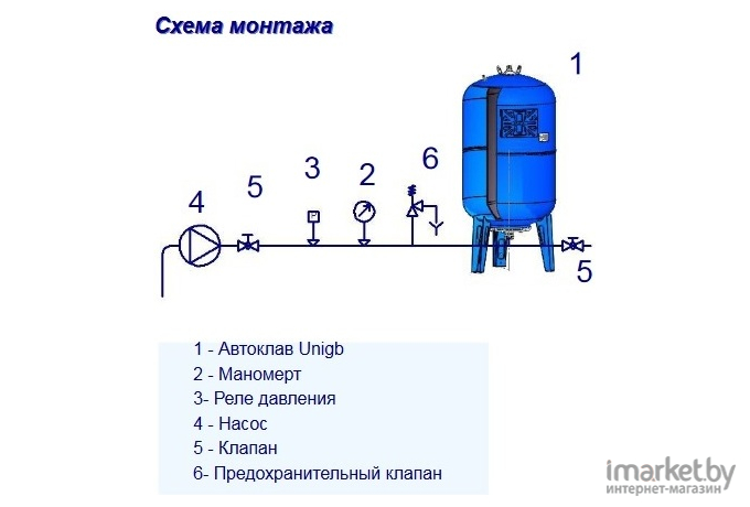 Гидроаккумулятор UNIGB И020ГВ