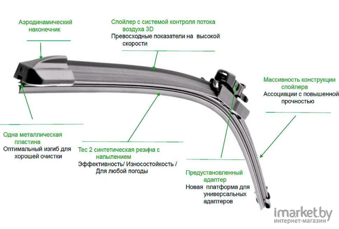 Щетки стеклоочистителя Valeo VFB35 [575780]