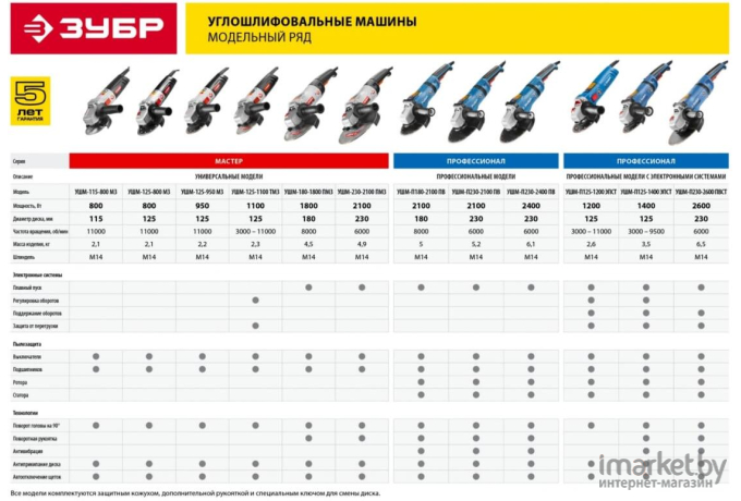 Угловая шлифмашина Зубр УШМ-230-2100 ПМ3