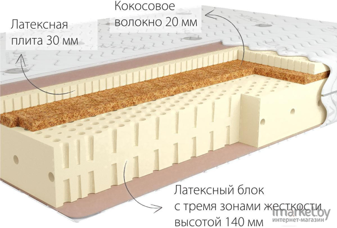 Матрас Kondor Adam 3 200х200х20.51