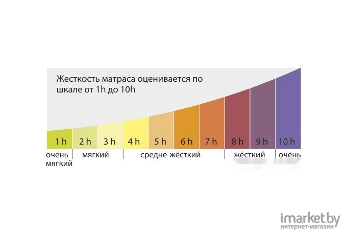 Матрас Kondor Adam 3 200х200х20.51