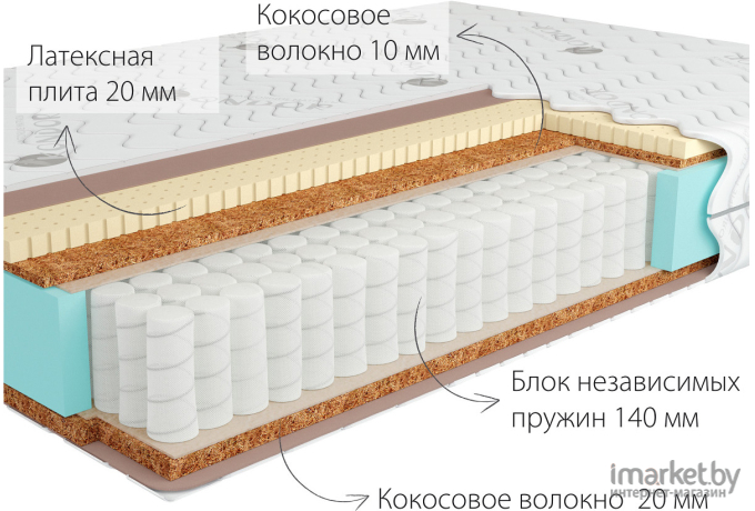 Матрас Kondor Jamaika Medio 90х200 жаккард