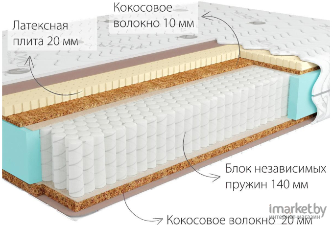 Матрас Kondor Jamaika Medio 80х186х20.51