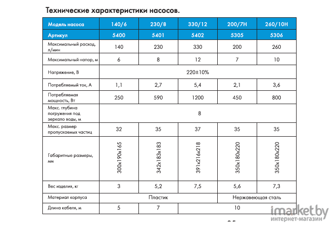 Фекальный насос Джилекс Фекальник 260/10 Н [5306]