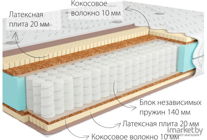 Матрас Kondor Sidney Medio 90х195х21.51