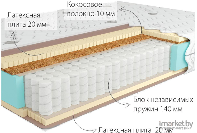 Матрас Kondor Bora Medio 160х200х20.06